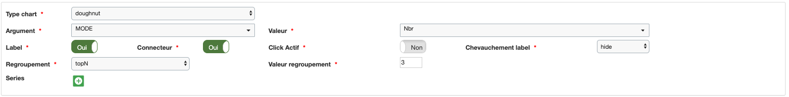 parameterpie