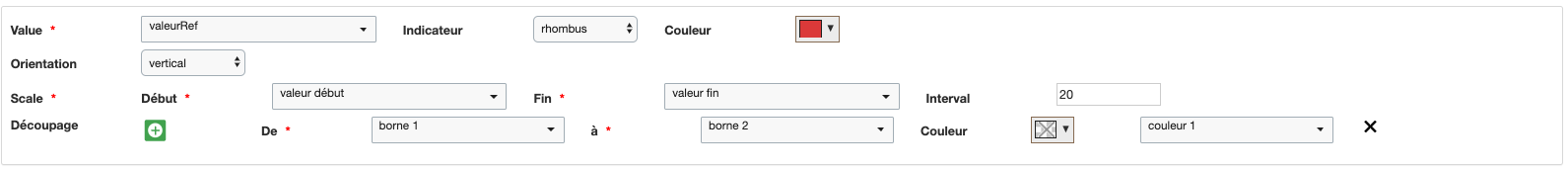 visualisationgaugelineaire