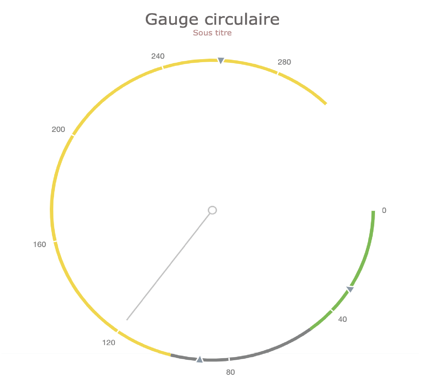 circulargaugevisualization