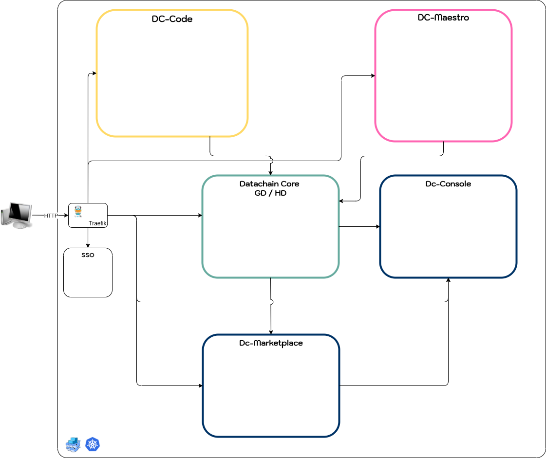 ArchitectureModules.V9.HL