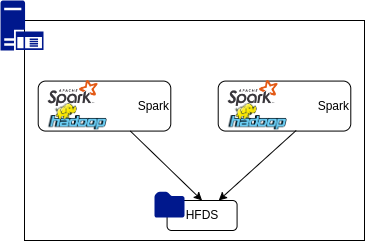 sparkMonoServeur