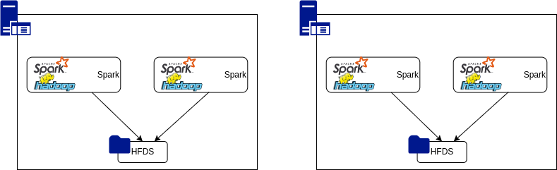 sparkMultiServeur