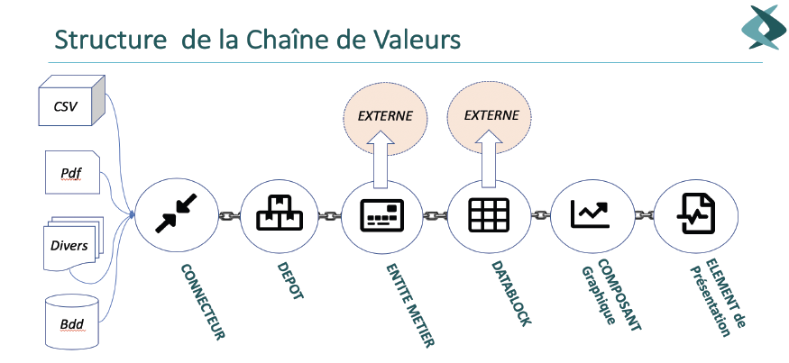 Chaîne de Valeurs