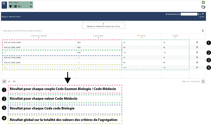 Agrégations Multi-dimensionnelles résultat