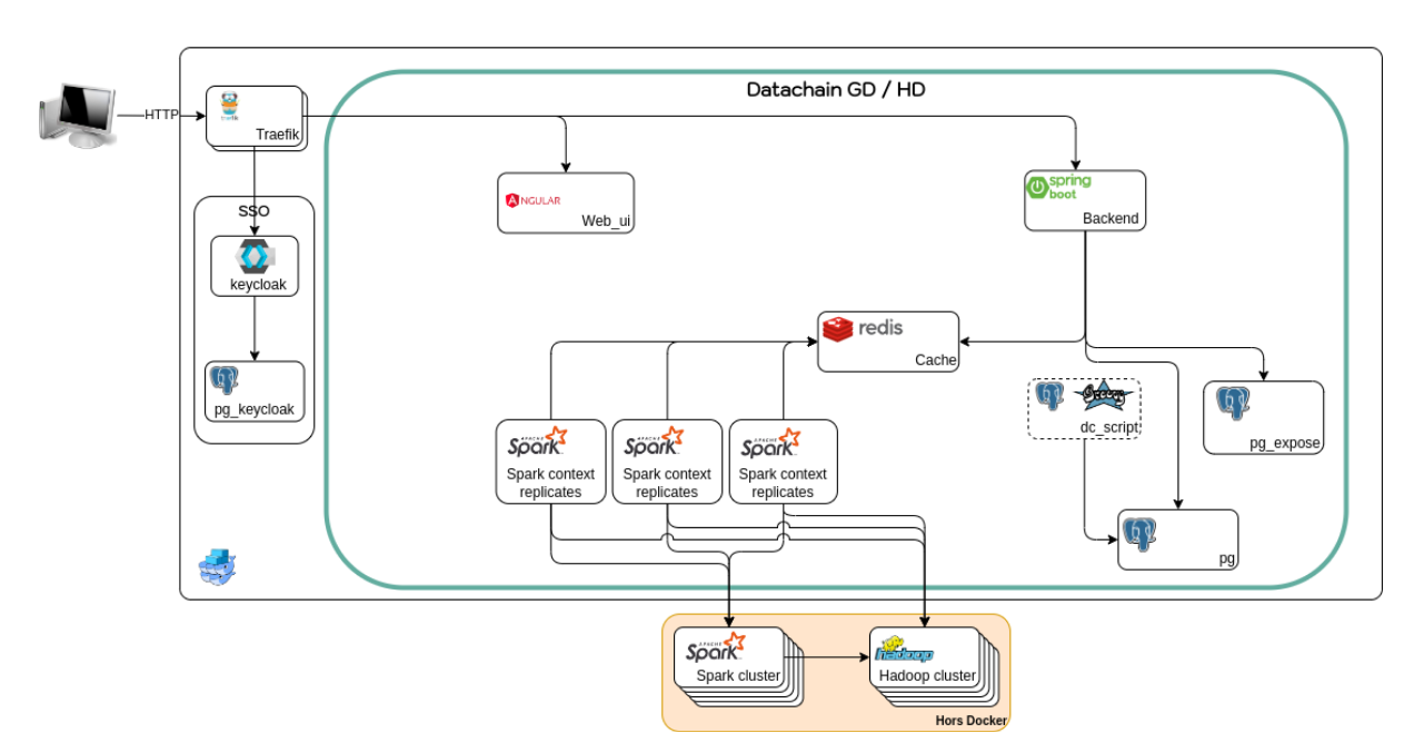 Diagramme architecture de déploiement en V8