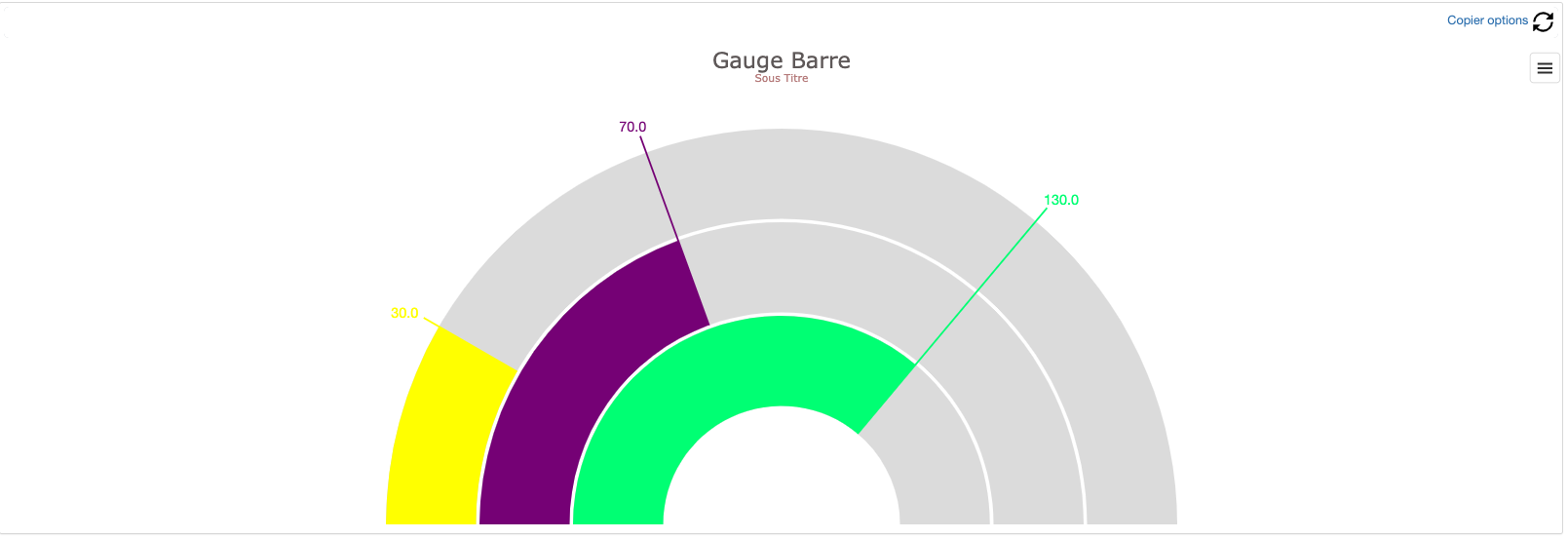 visualisation-gauge-barre