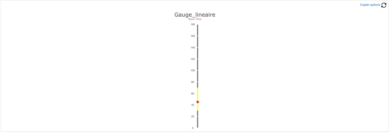 visualisation gauge linéaire