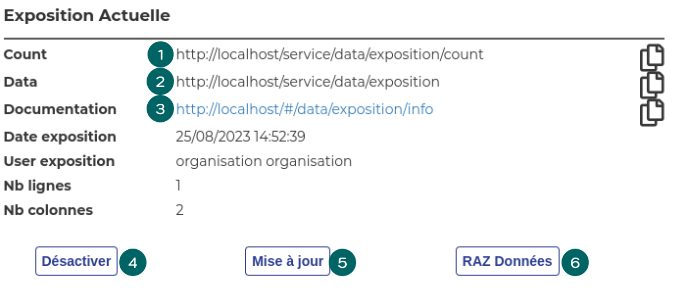 Validation et exposition de l’API