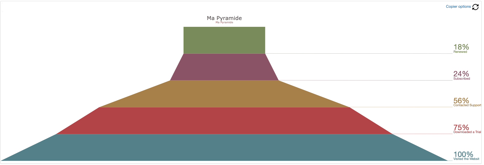 visualisationfunnel.svg