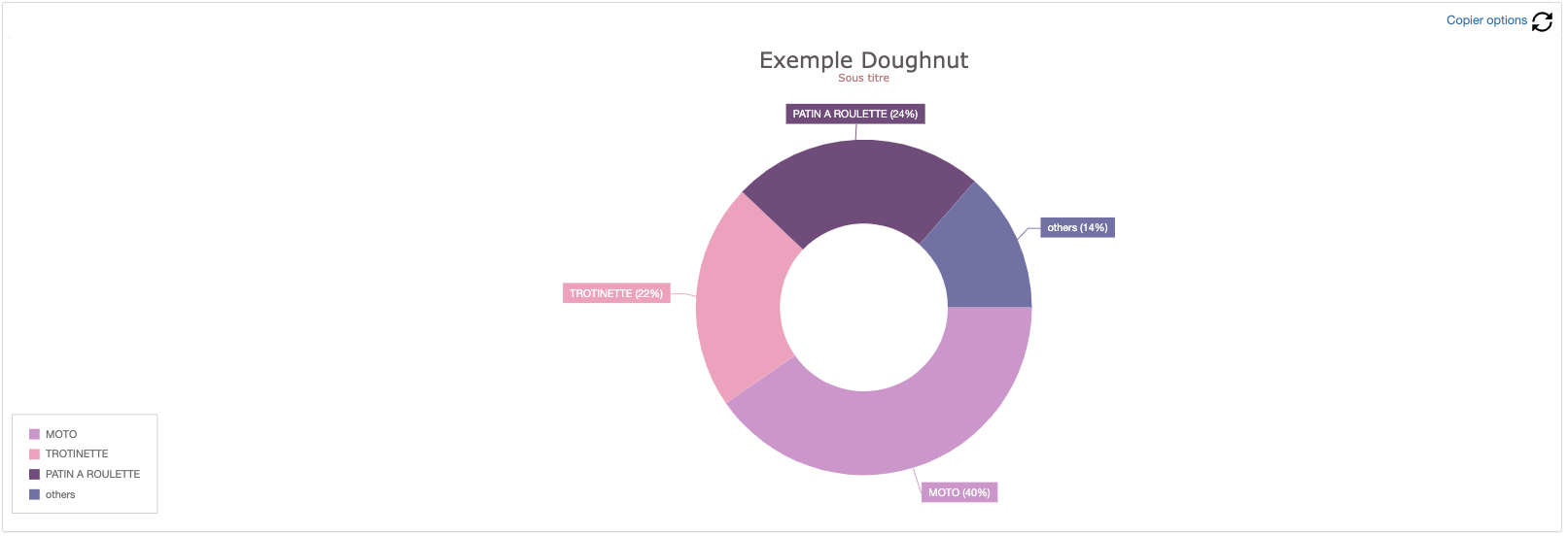 visualisationpie